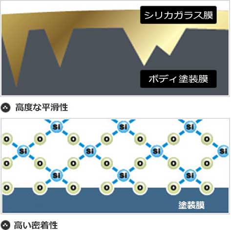 優れた防汚性能でお手入れが簡単