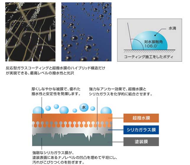 選べる撥水タイプと親水タイプ