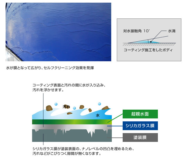 選べる撥水タイプと親水タイプ