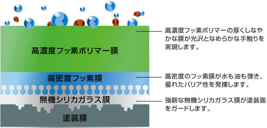 クリスタープライム