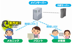 自動車整備業支援システム(デジコミ2)