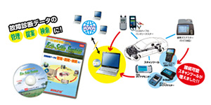 故障診断機顧客管理ソフト（エコスキャンシステム）